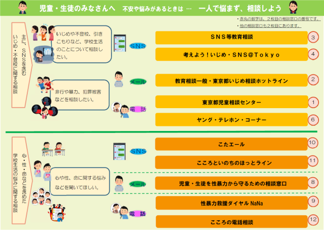不安や悩みR7.7